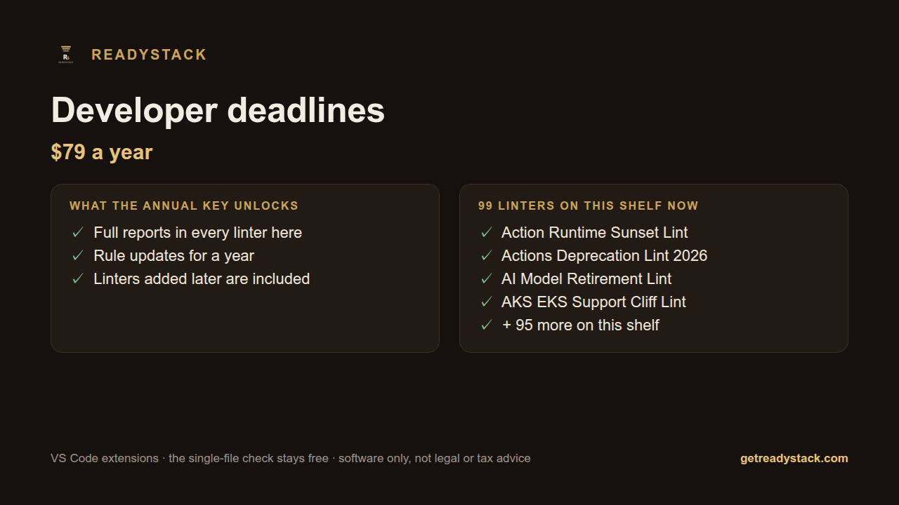 Developer deadlines — rule updates and full reports, annual