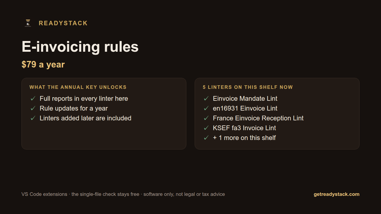 E-invoicing rules — rule updates and full reports, annual