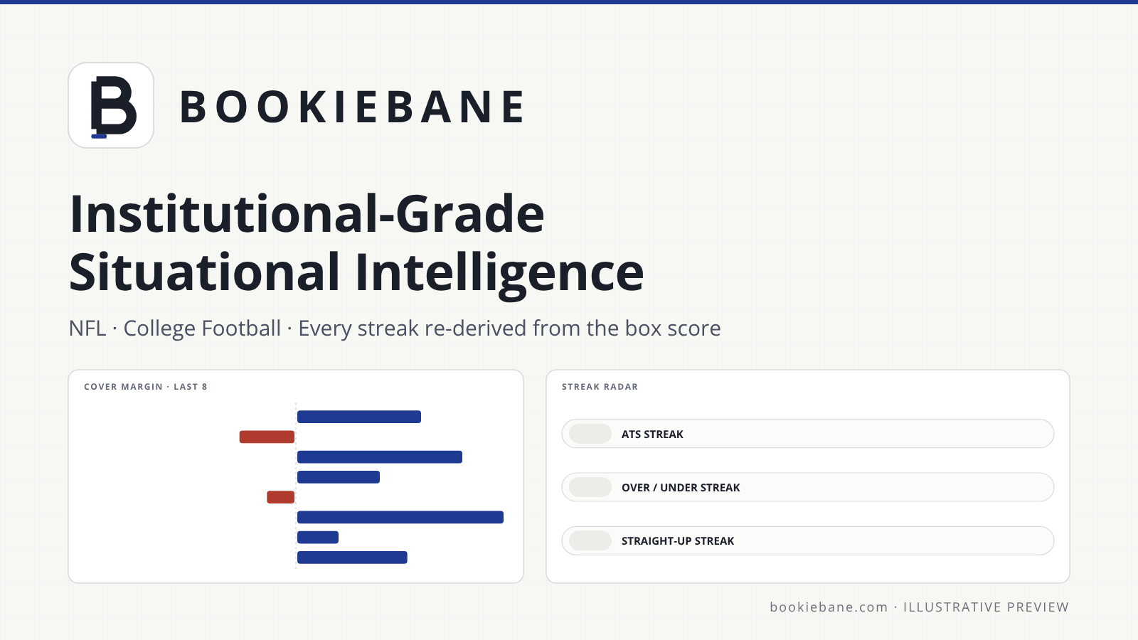BANE Edge — Full Platform & Situational Screener
