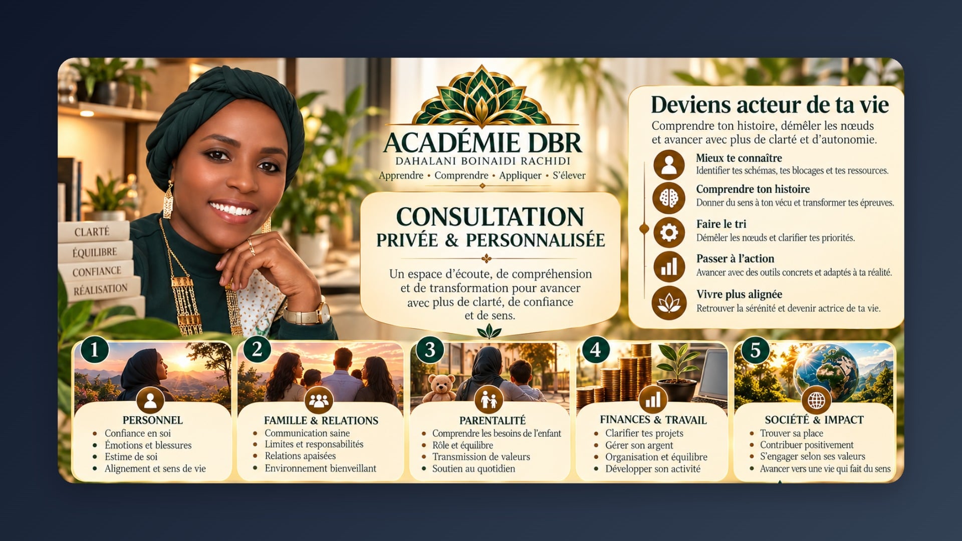 Consultation Privée et personnalisée 
