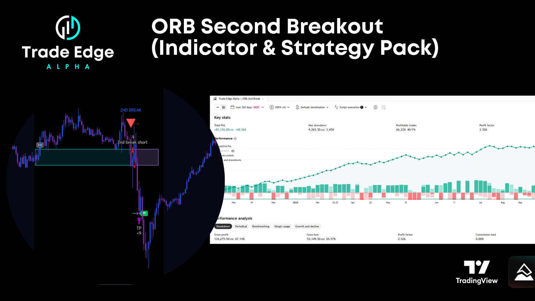 ORB Second Breakout Indicator & Strategy FULL PINECODE