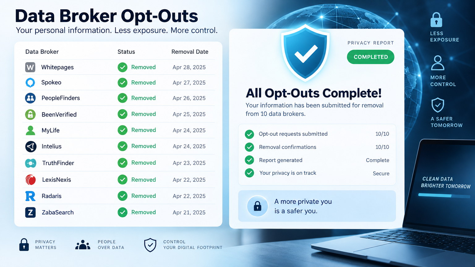 Personal Data Removal