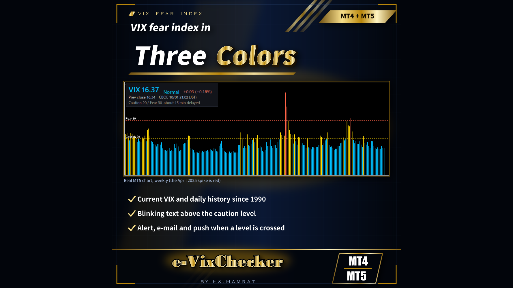 e-VixChecker - VIX Fear Index in Three Colors