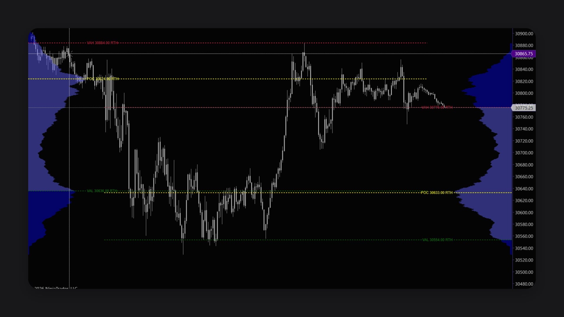 09. Volume Profile
