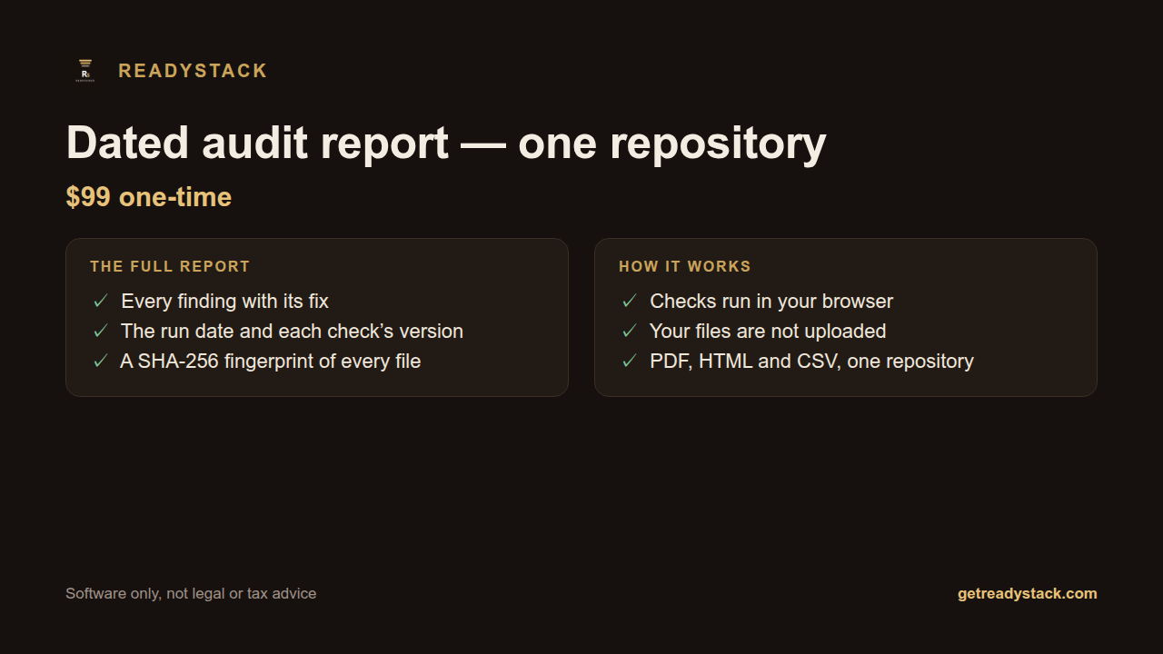 Dated audit report — one repository, one report