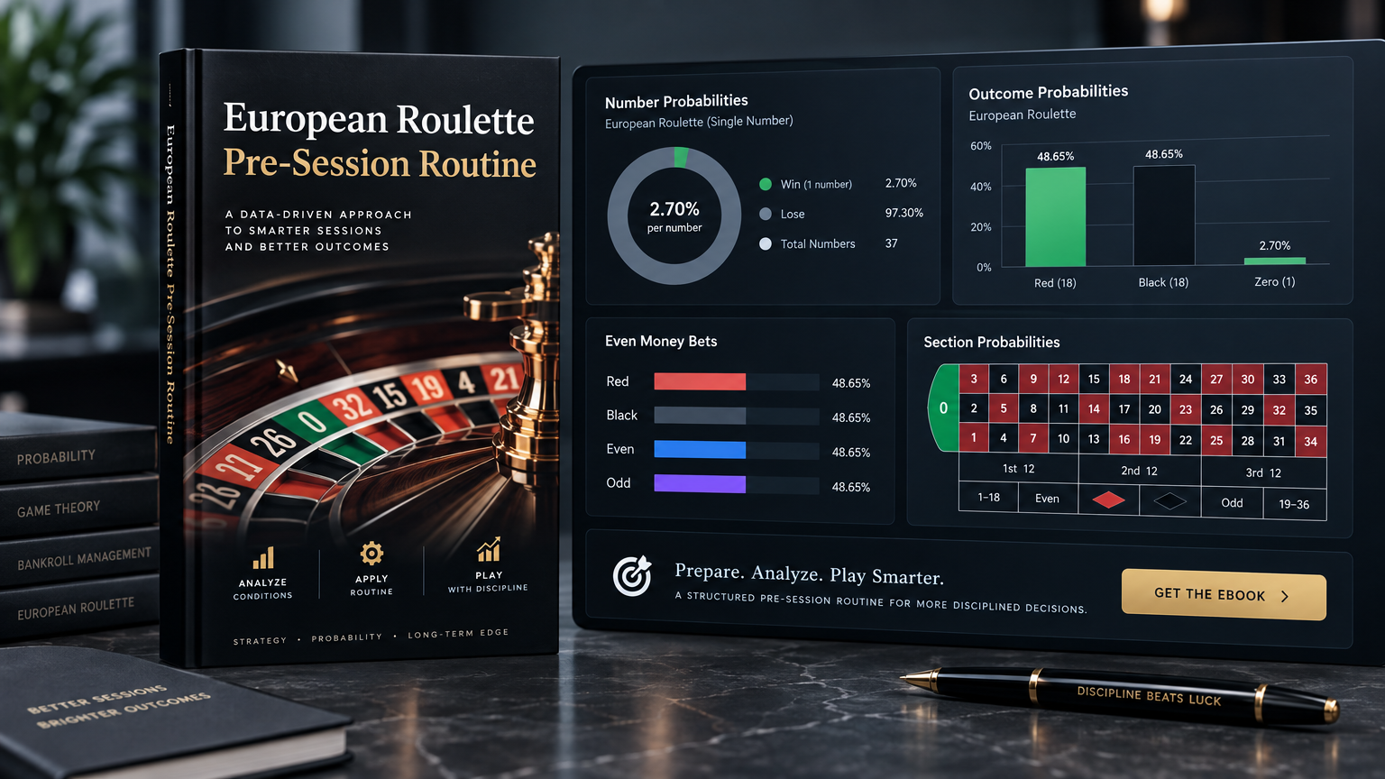 European Roulette Players: Review Ranked Numbers Without Chasing Losses