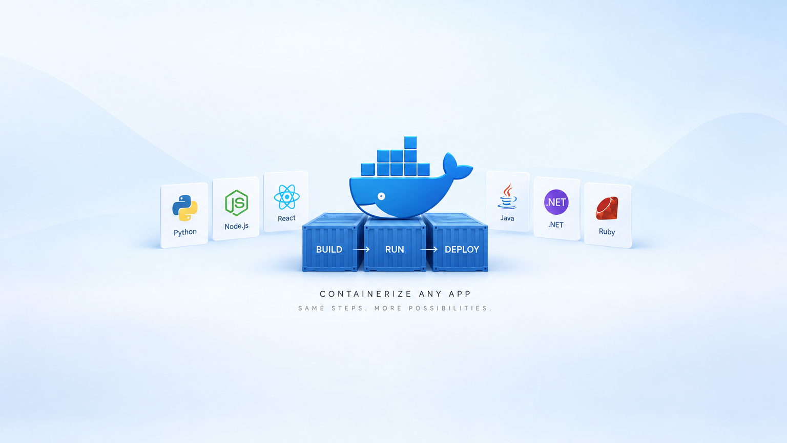 Docker Setup Guides