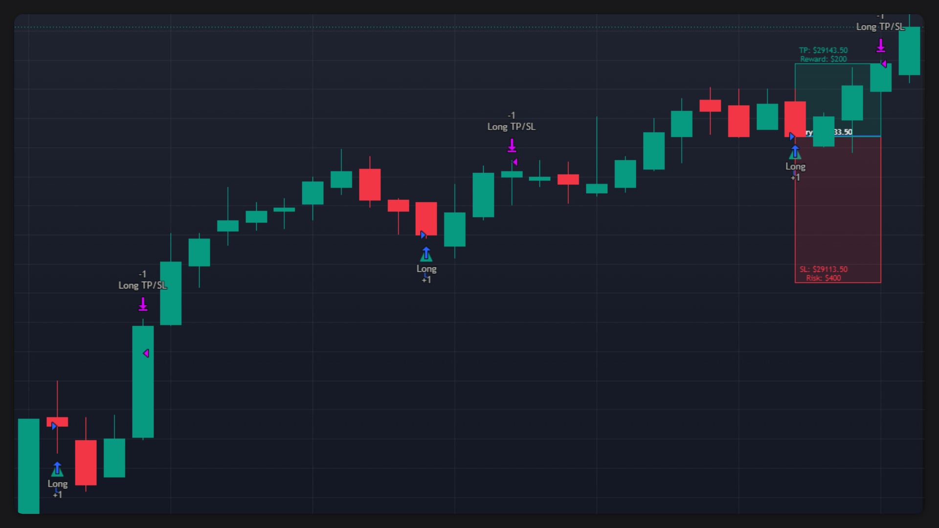 Qman Algorithmic NASDAQ