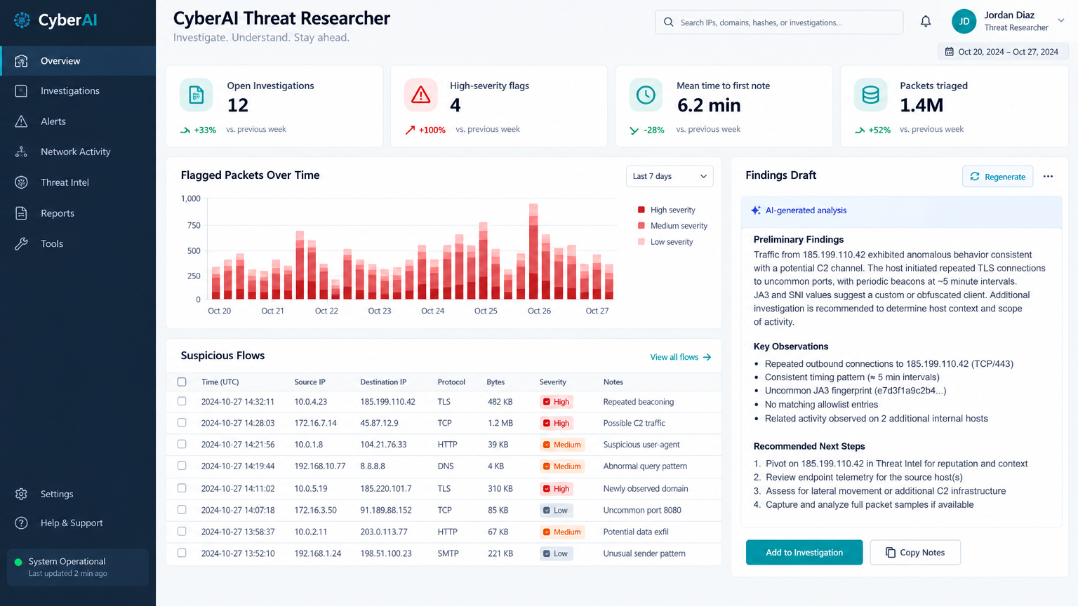 CyberAI Threat Researcher