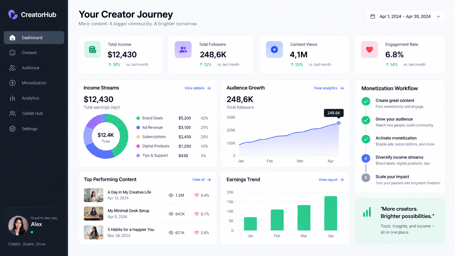 creator cashflow