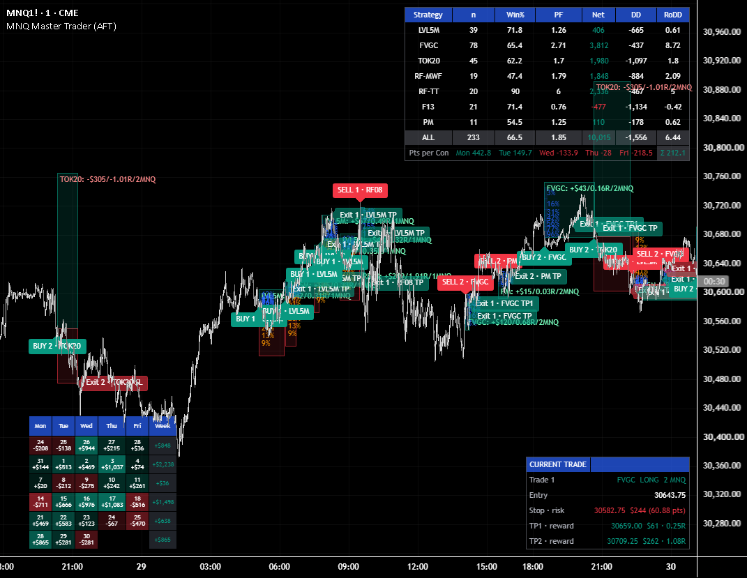 Master Trader Indicator Combo