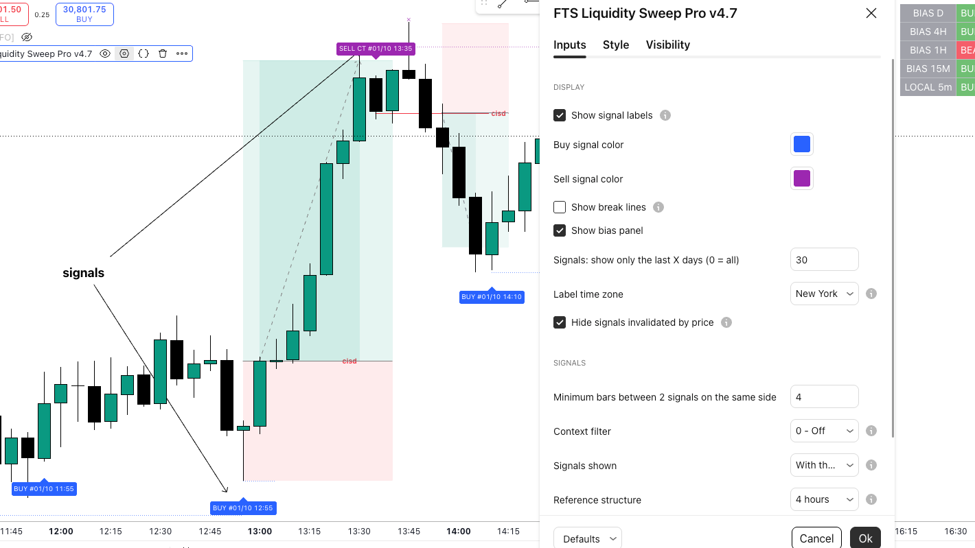FTS Liquidity Sweep Pro - TradingView indicator