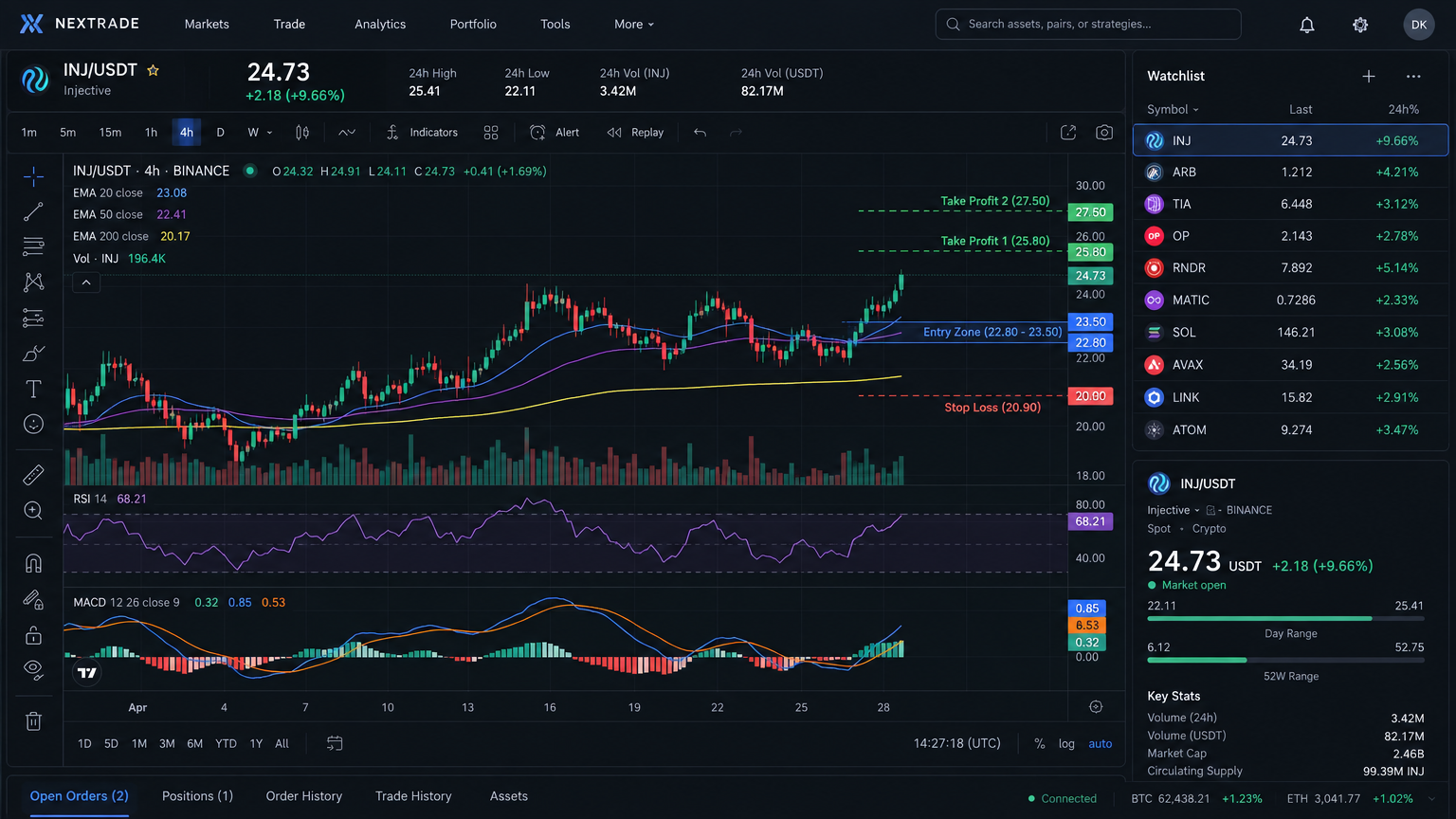 Aras Crypto Signals