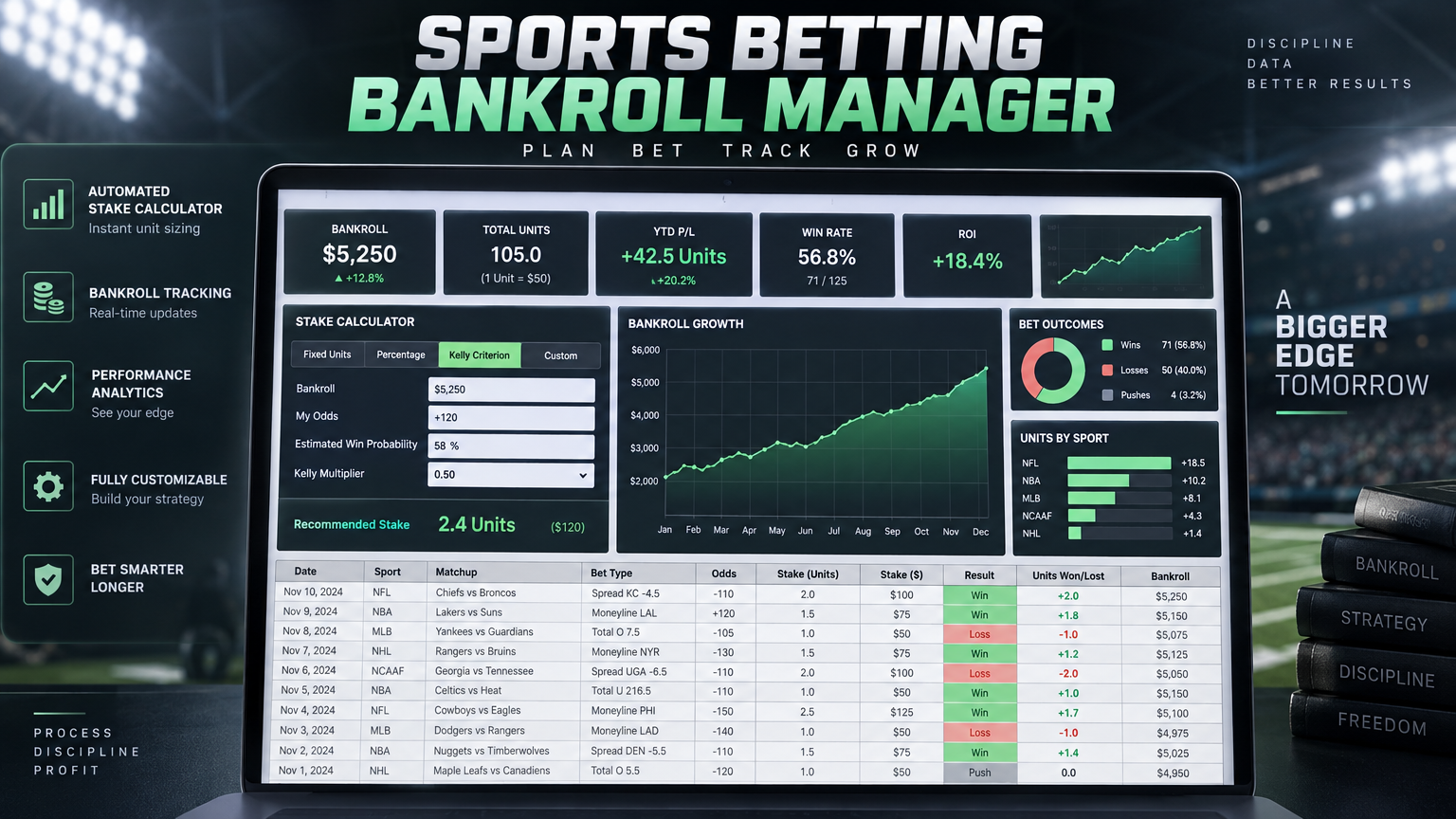 Bankroll OS: Spreadsheet & Sizing Guide