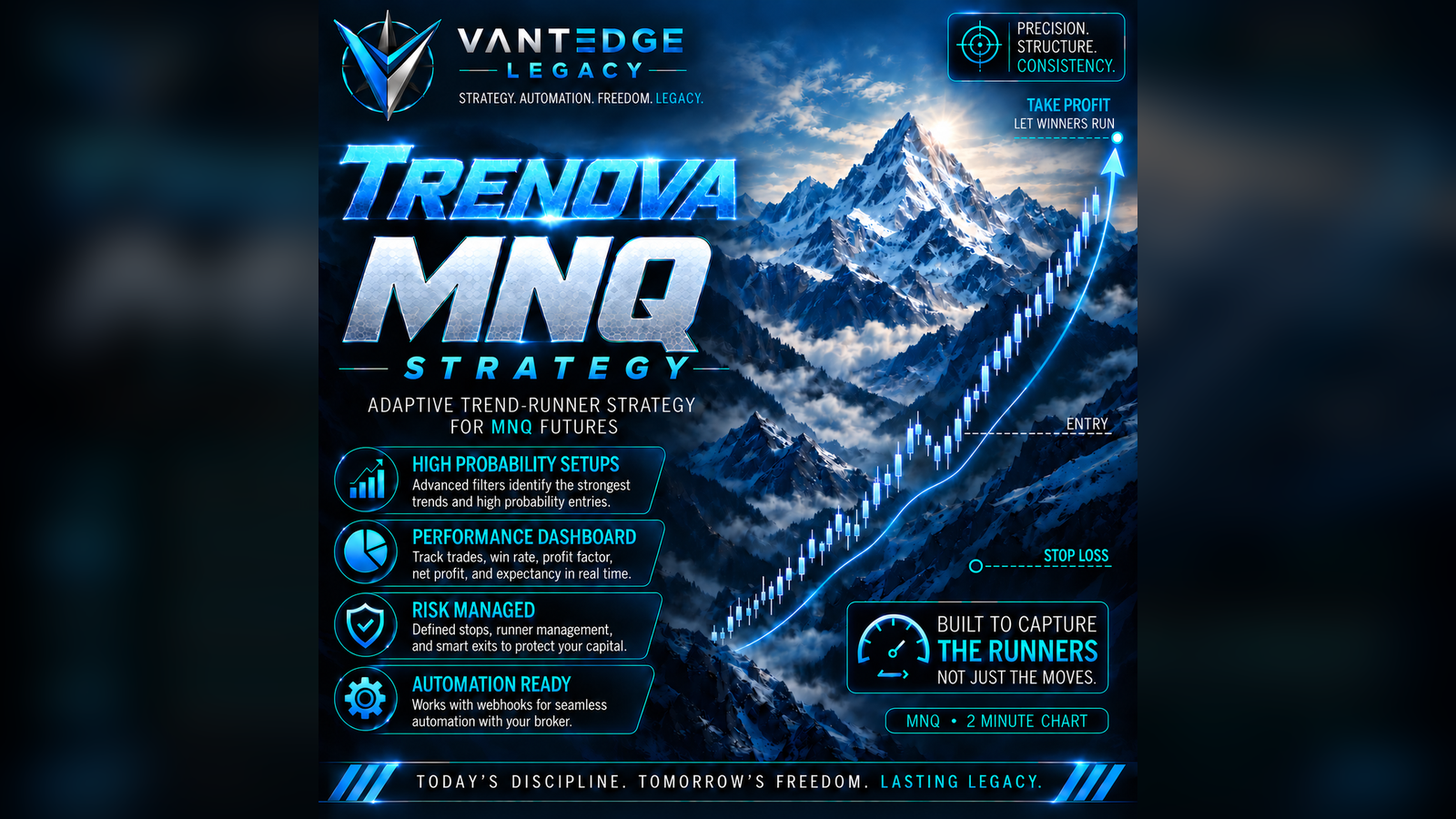Trenova MNQ Strategy Access