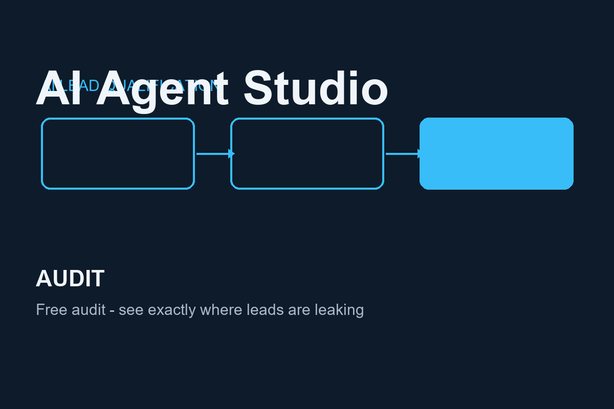 AI Agent Audit