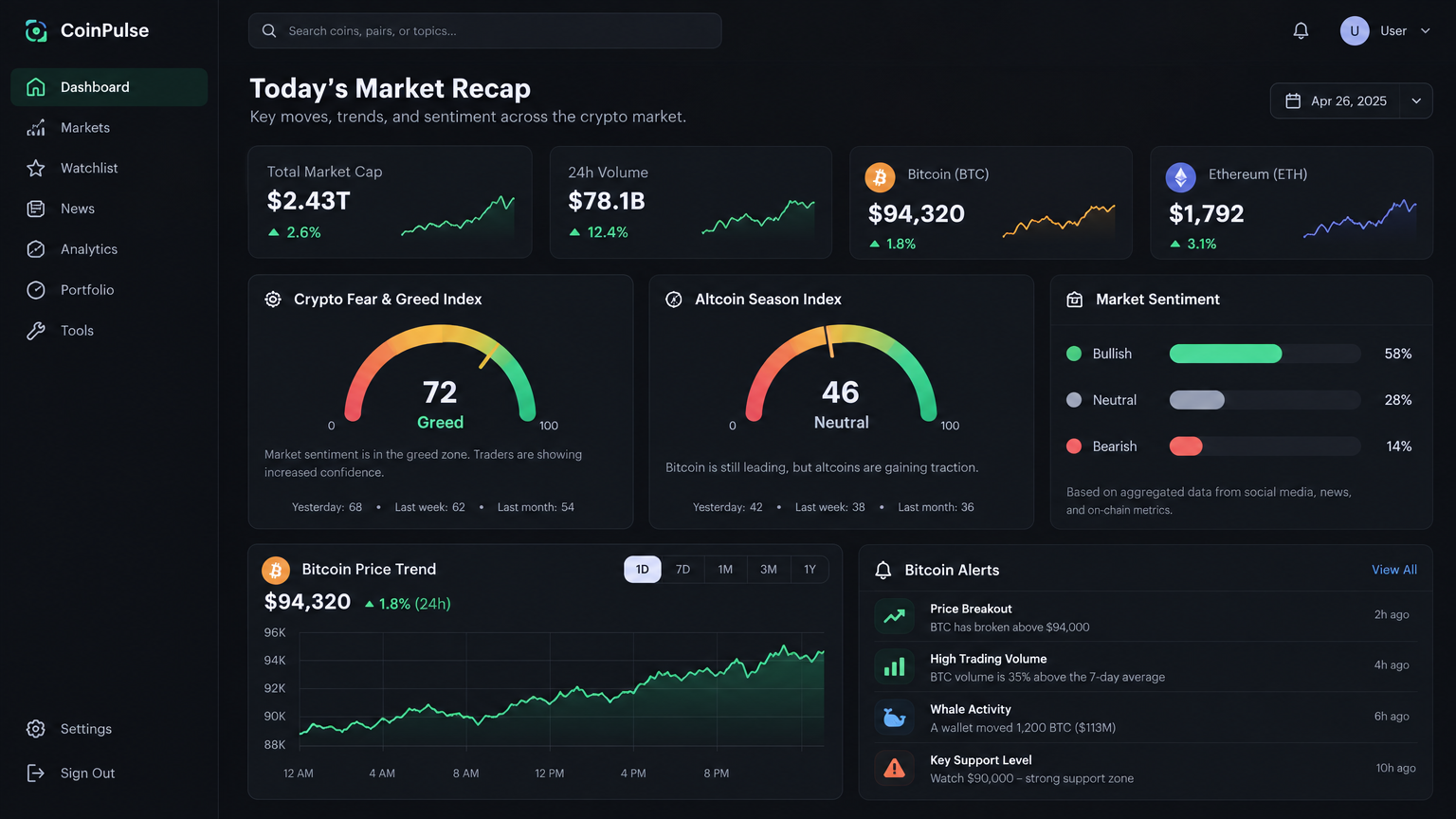 Market Pulse Full Acess