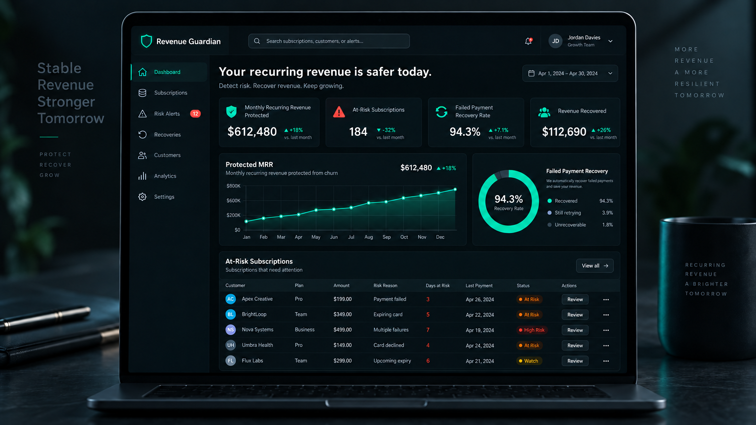 Revenue Guardian Business Yearly