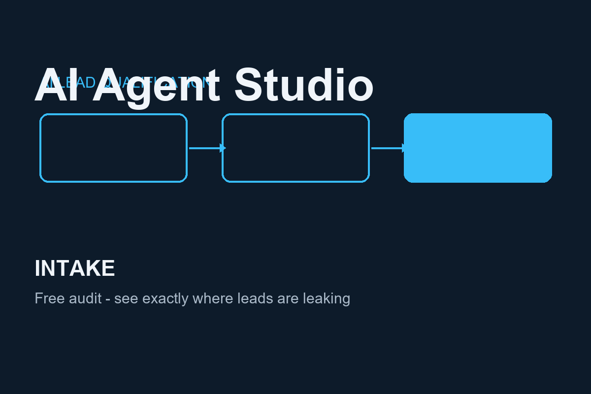Workflow Automation Build & Retainer