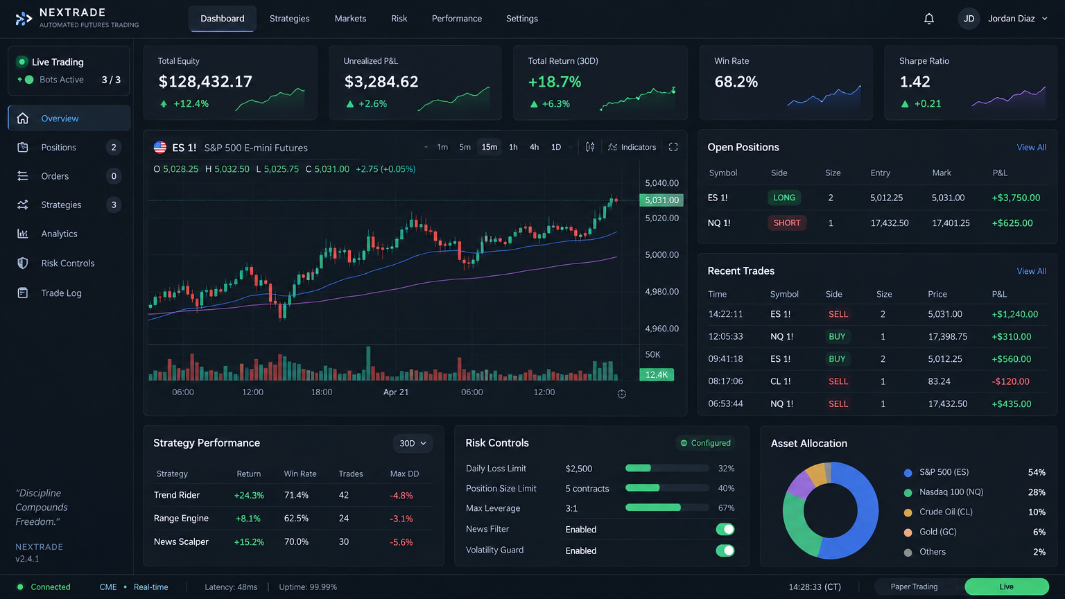 Cadova Futures