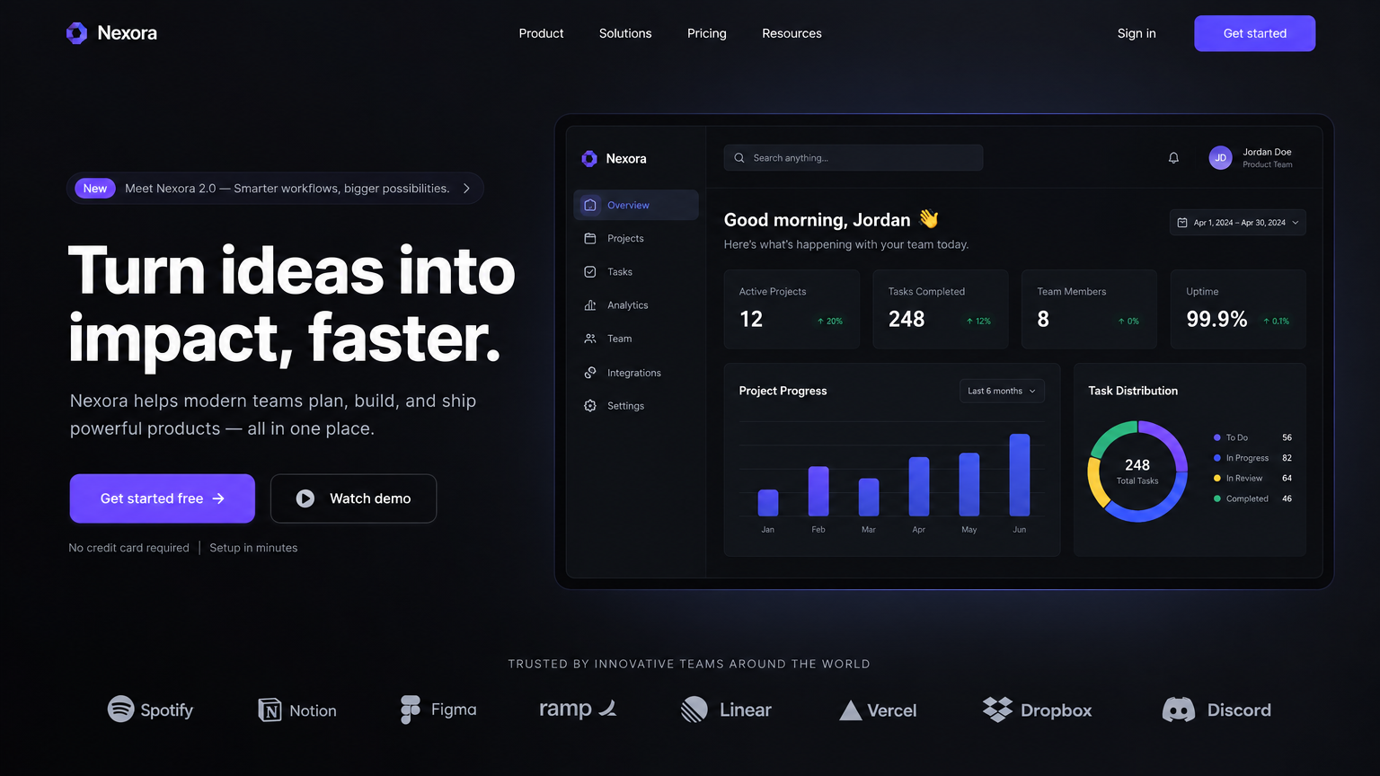 Website Design Membership