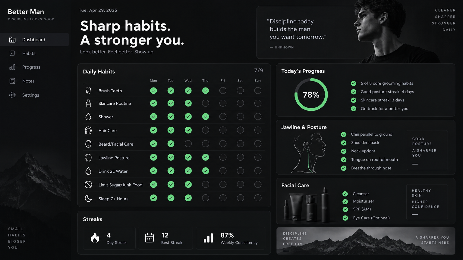 Looksmax Mastery Membership