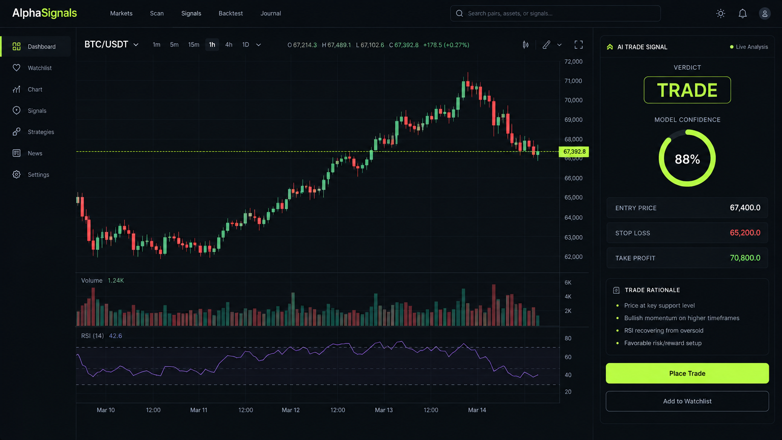AlphaSignals Software