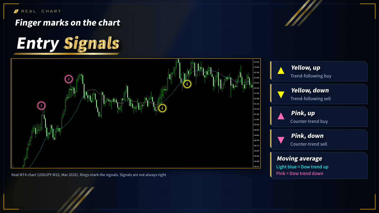 e-SignRAMB - Entry Signals
