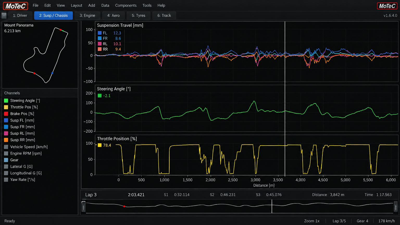 Sim Telemetry Toolkit