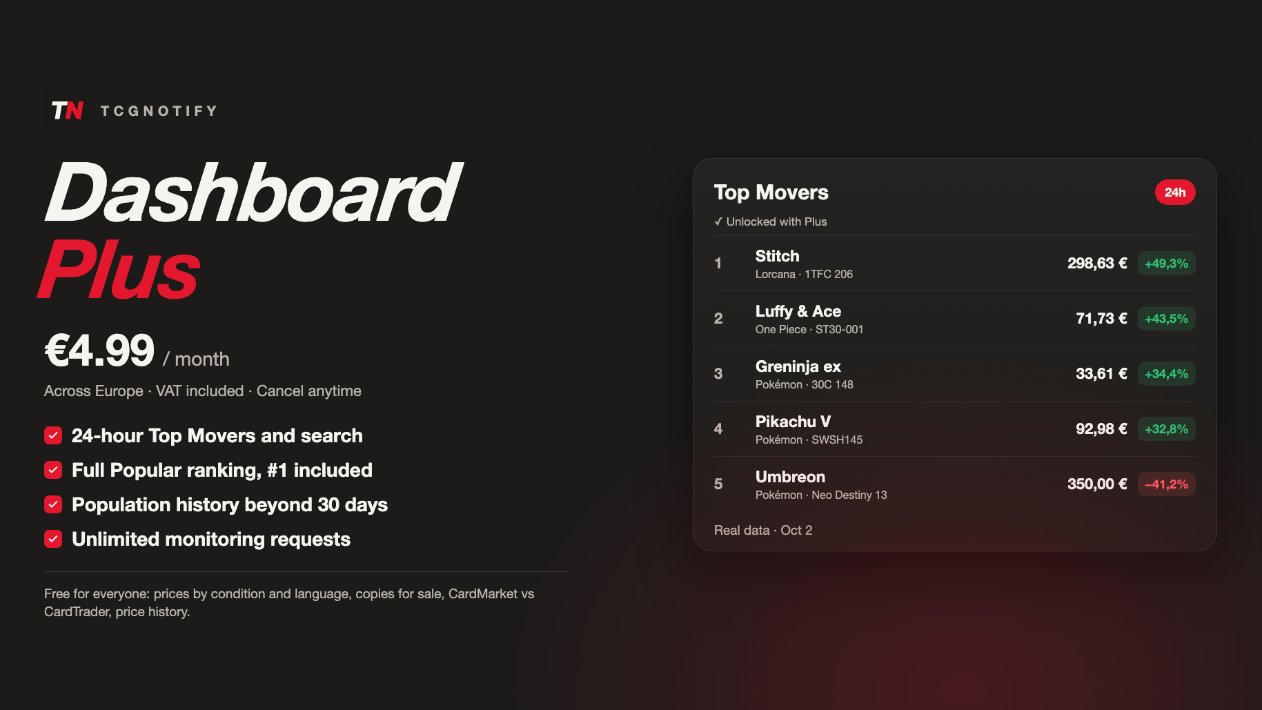 	 TCGNotify - Dashboard Plus
