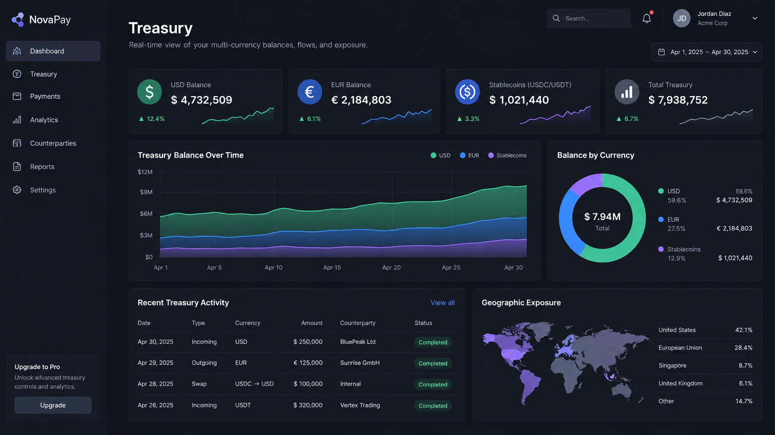 Multi-Currency Treasury Model & Sheet
