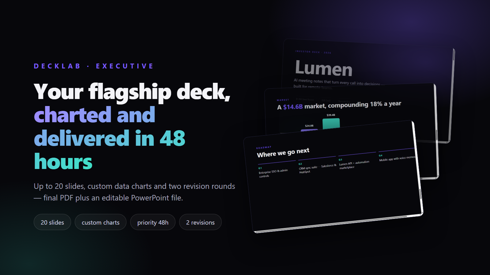 Executive Presentation Deck — 20 Slides + Custom Charts