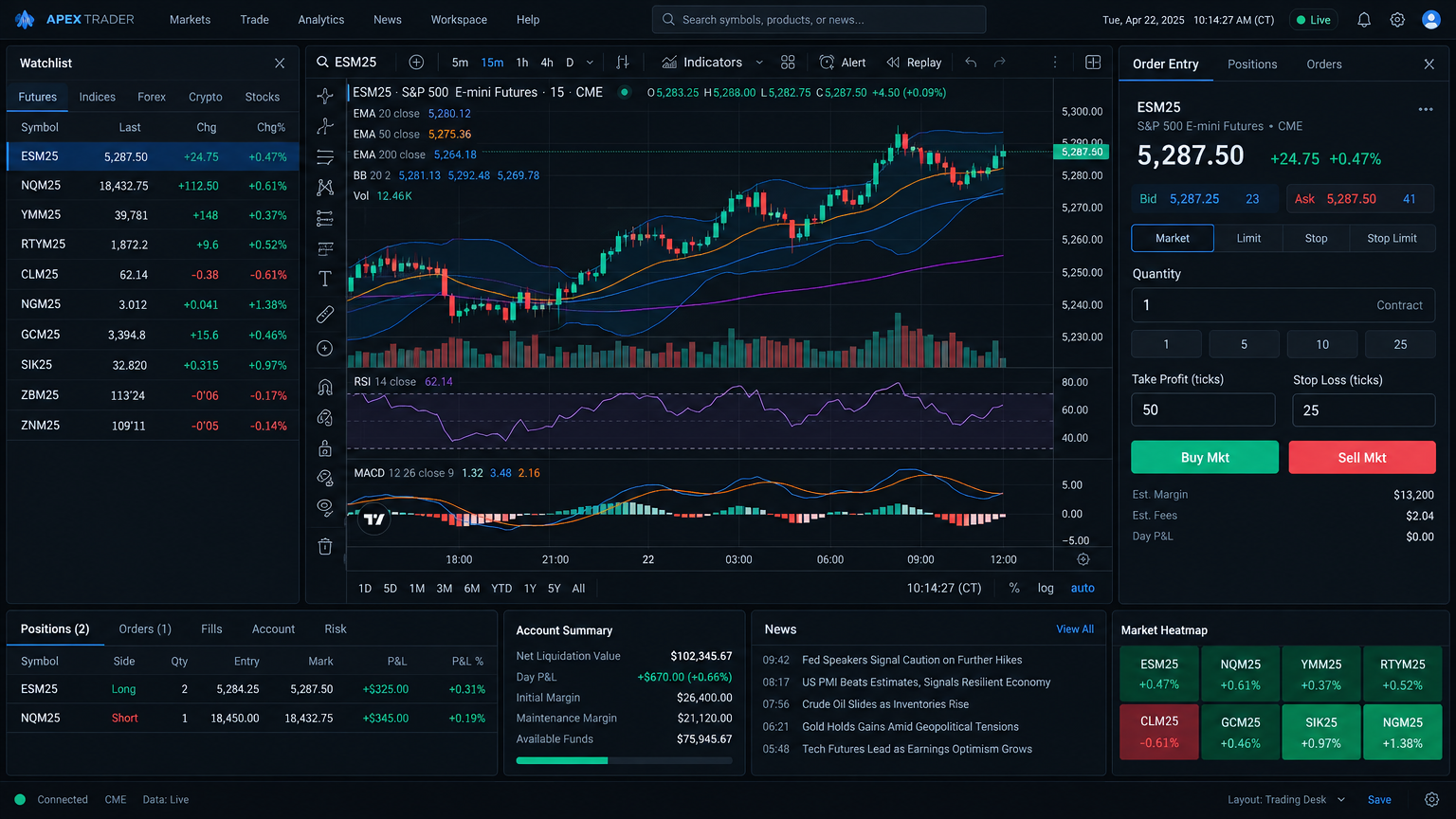 Live trading plus course, journal & indicator