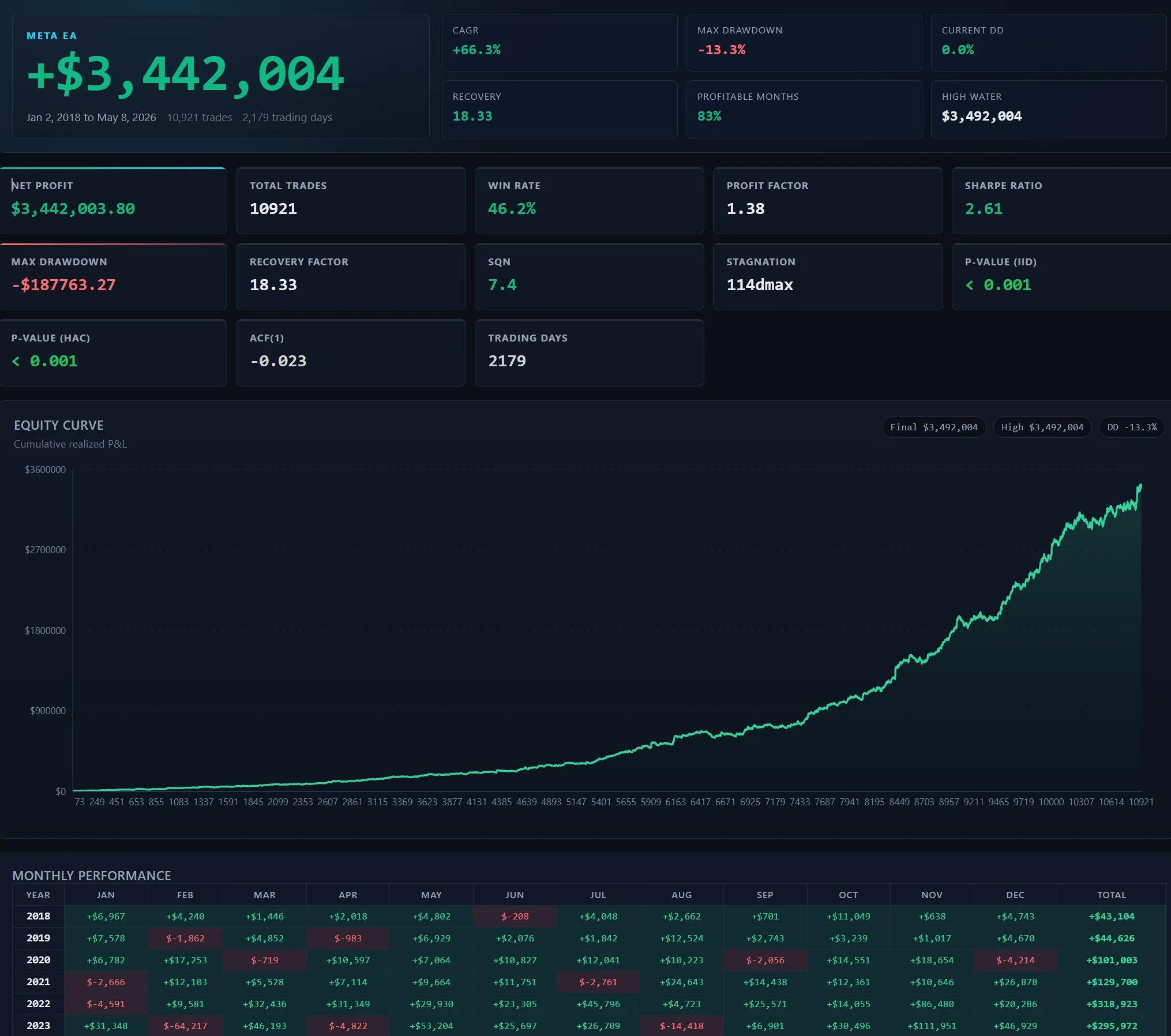 ZenomTrader Lifetime