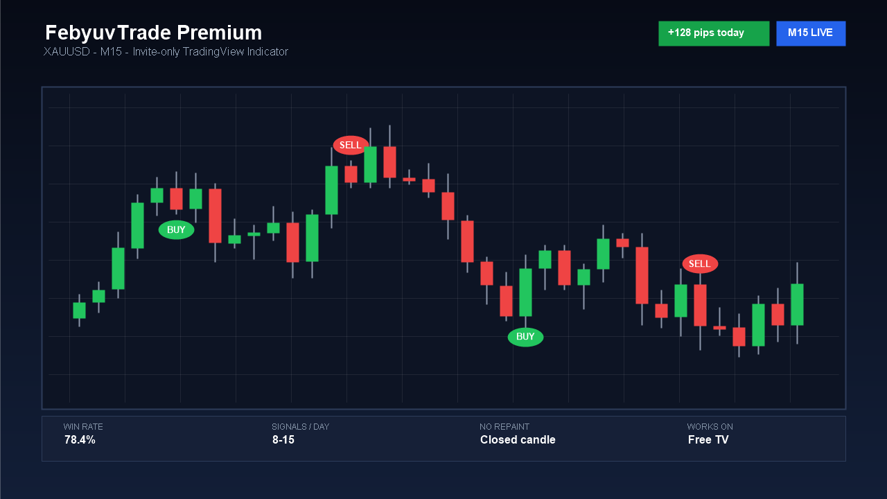 FebyuvTrade Premium Trading Indicator