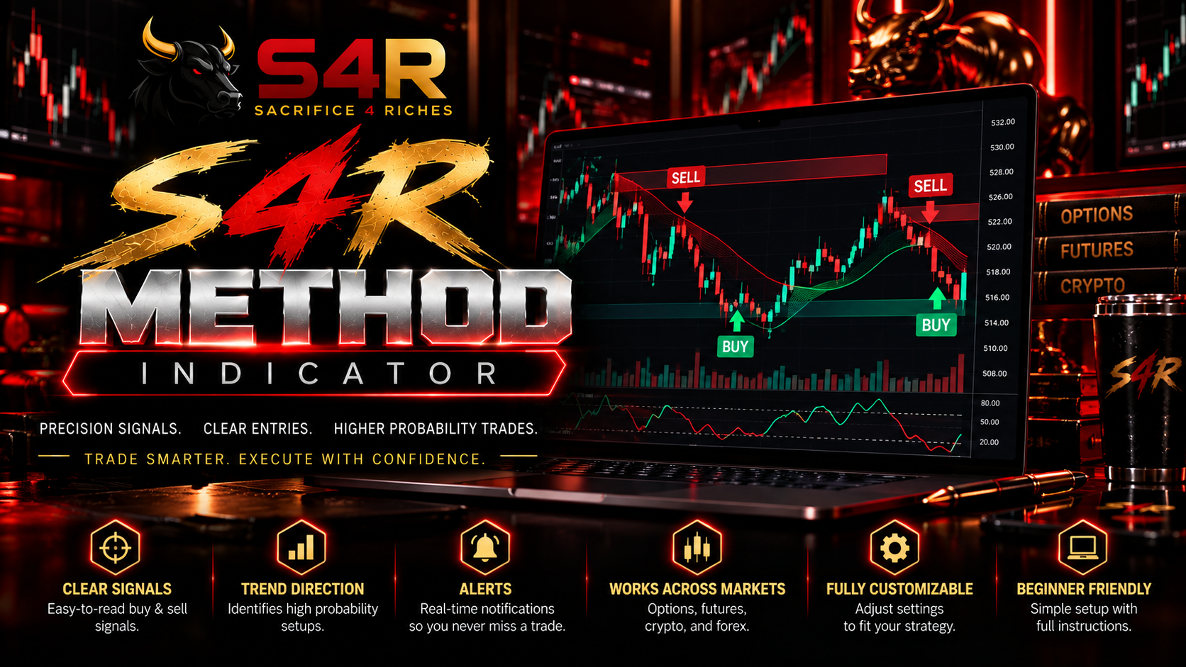 S4R Mastermind Indicator | The S4R Method