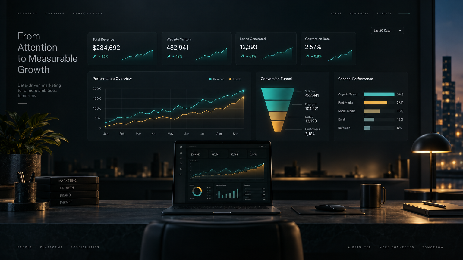 Full-Service Digital Marketing Retainer