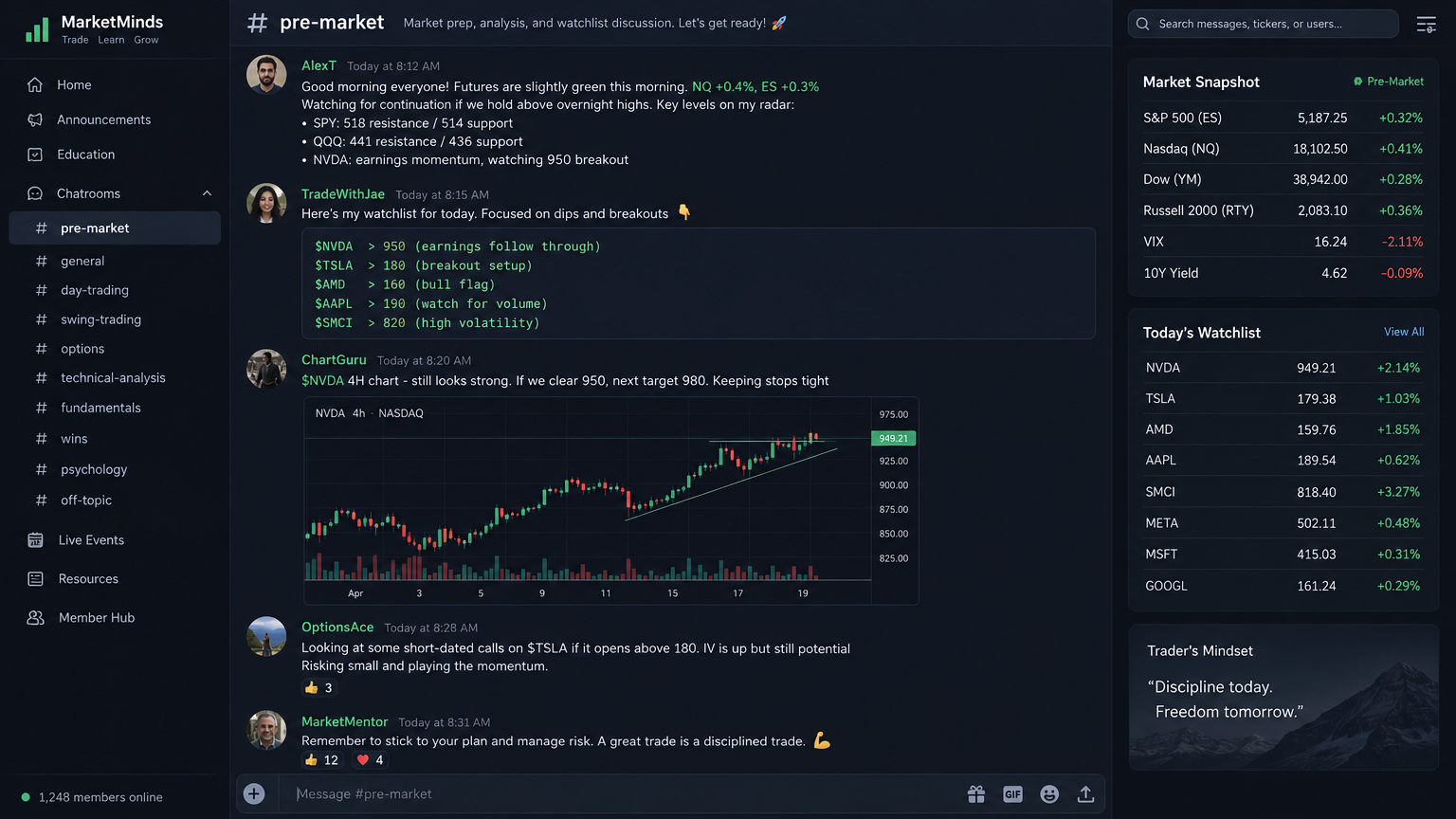 Monthly Community