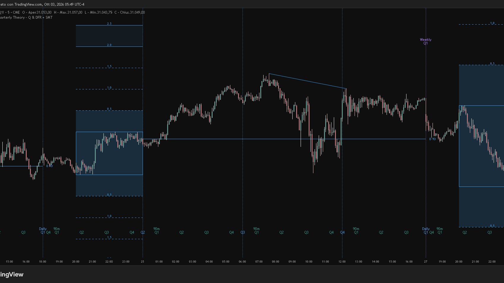 Quarterly - DFR + SMT