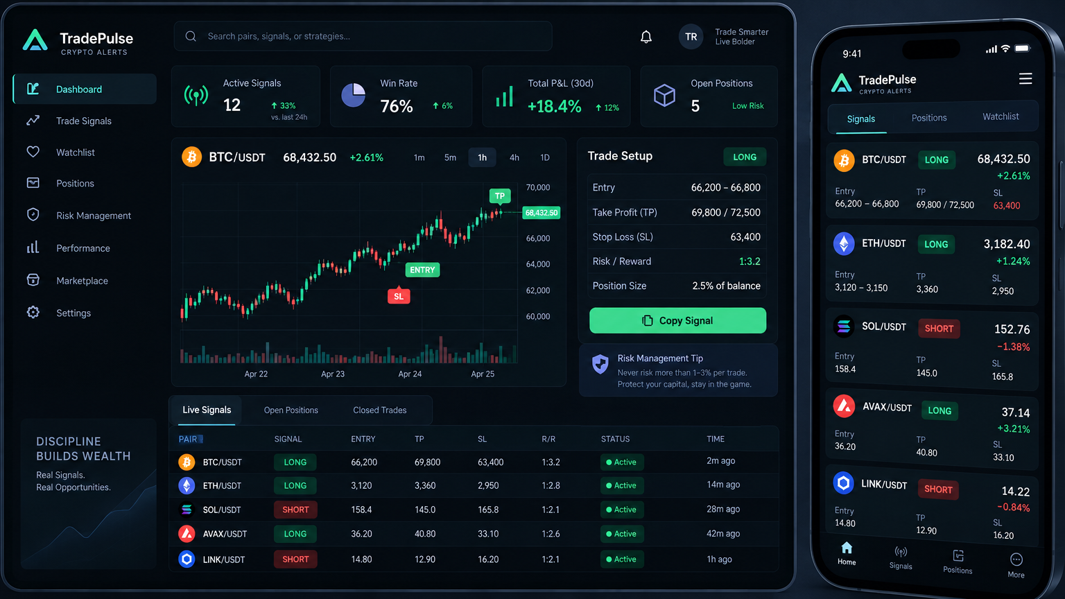 CryptoEdge Signals Membership