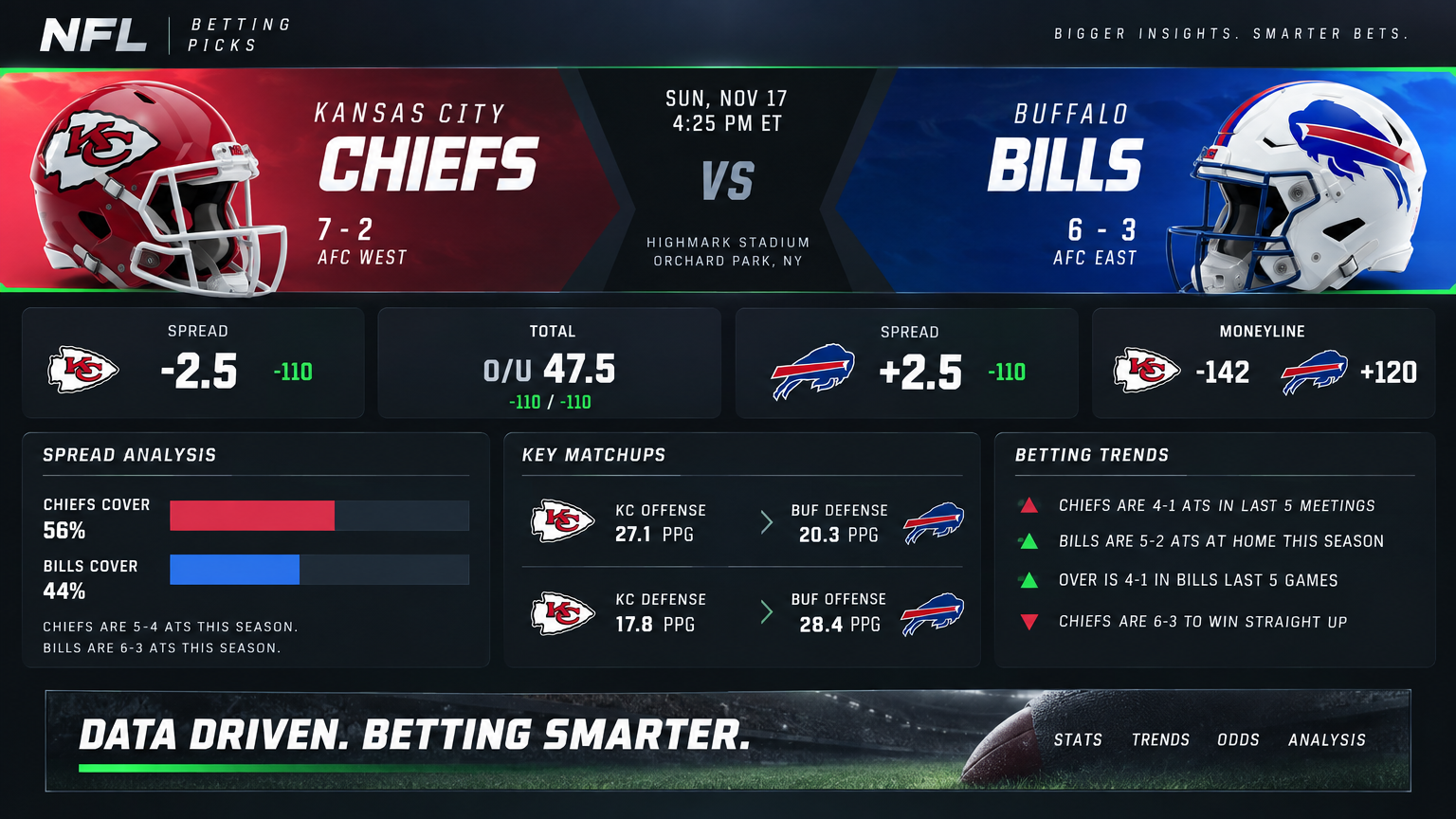 Today’s football picks