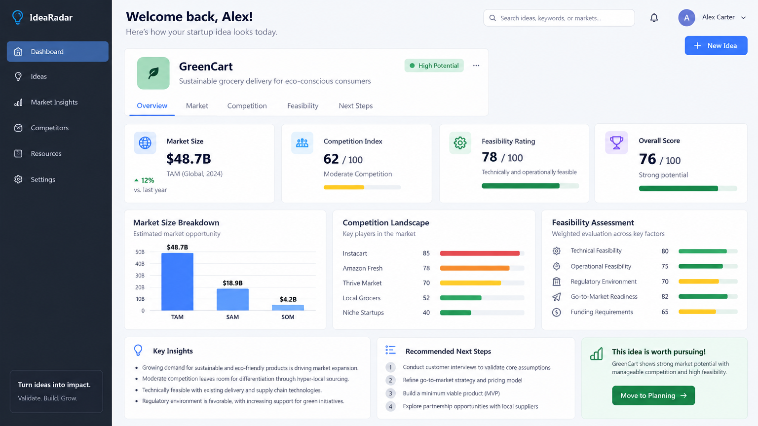 Idea Scout evaluations