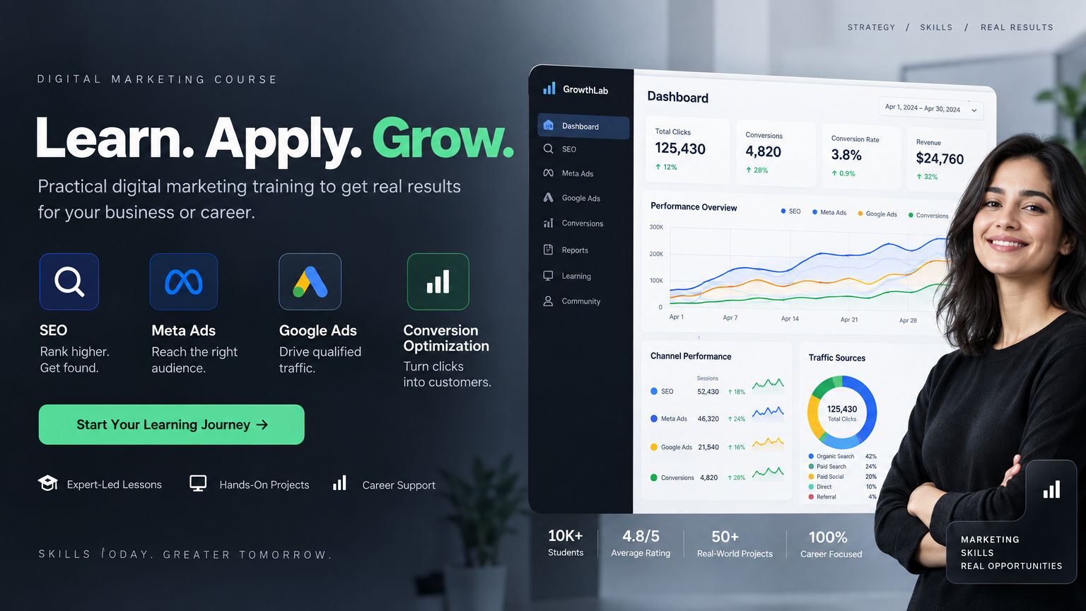 Digital Marketing Mastery Course