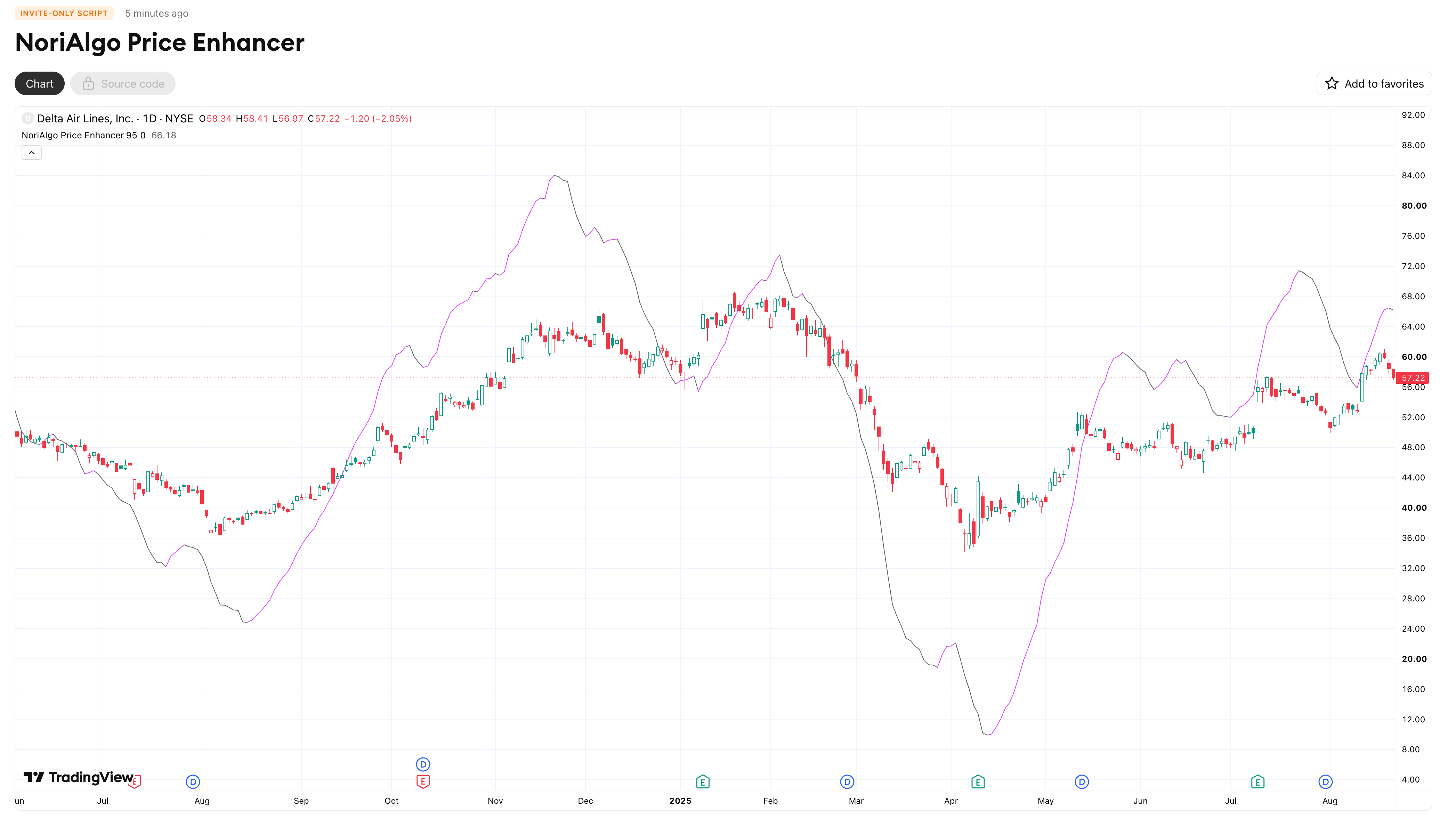 NoriAlgo Price Enhancer