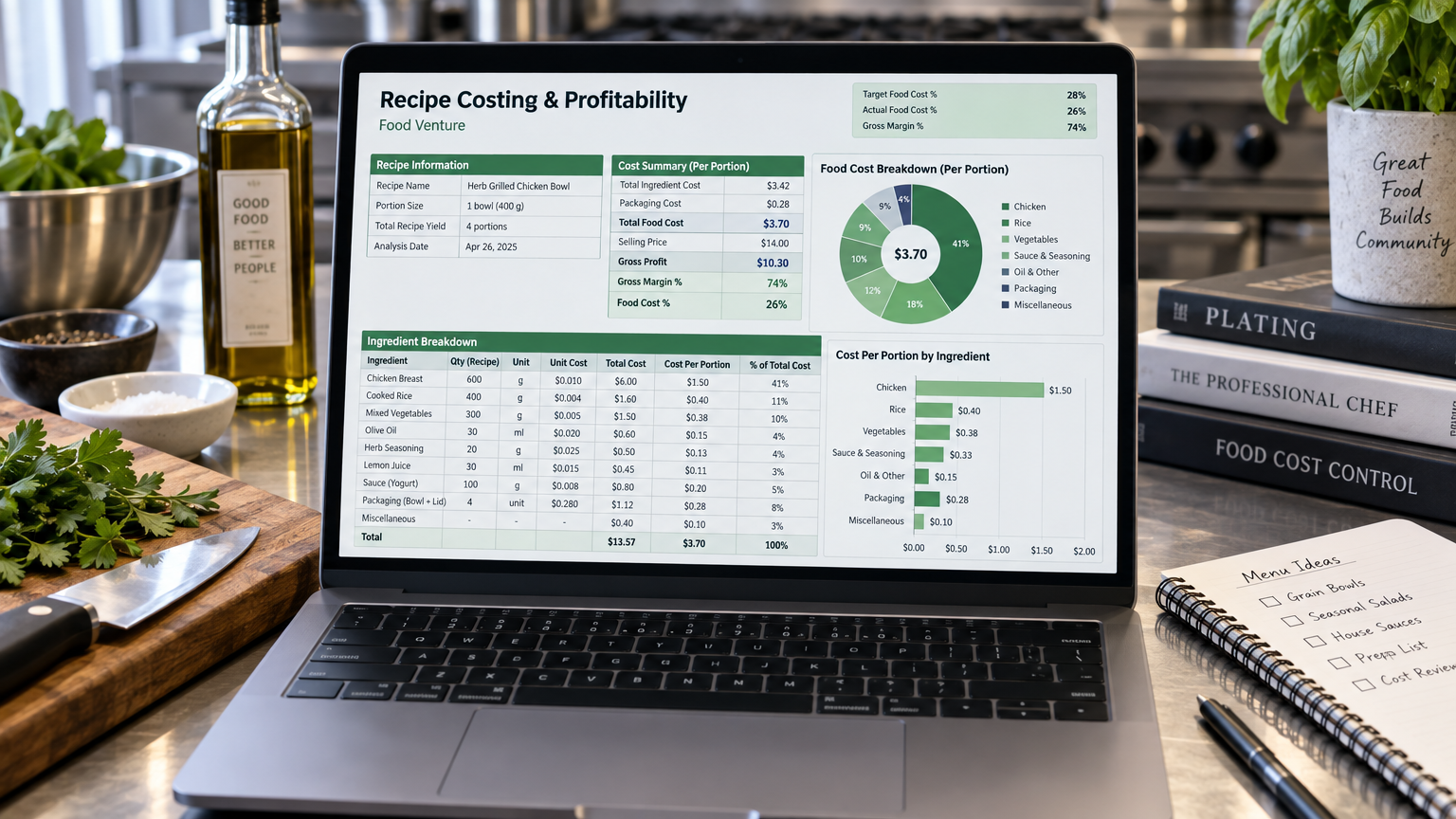 Food Venture Recipe Cost & Margin Toolkit