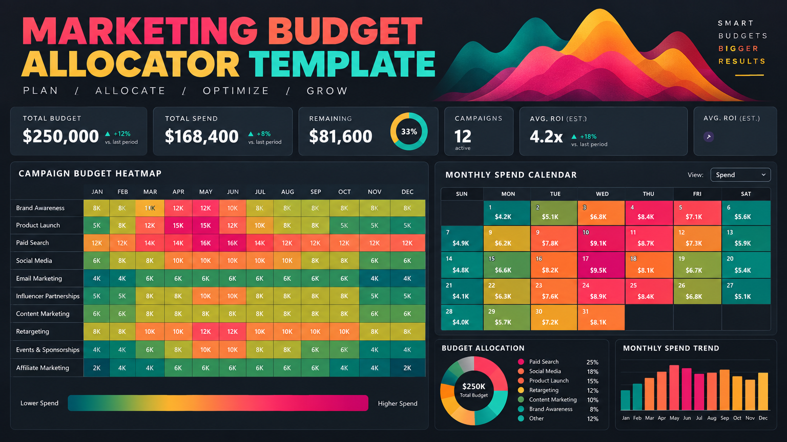 Marketing Budget Allocator Template