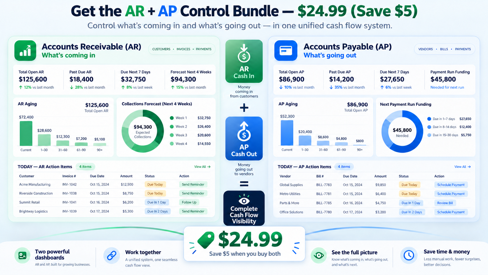 Complete AR & AP Cash Flow Control Suite | Excel System