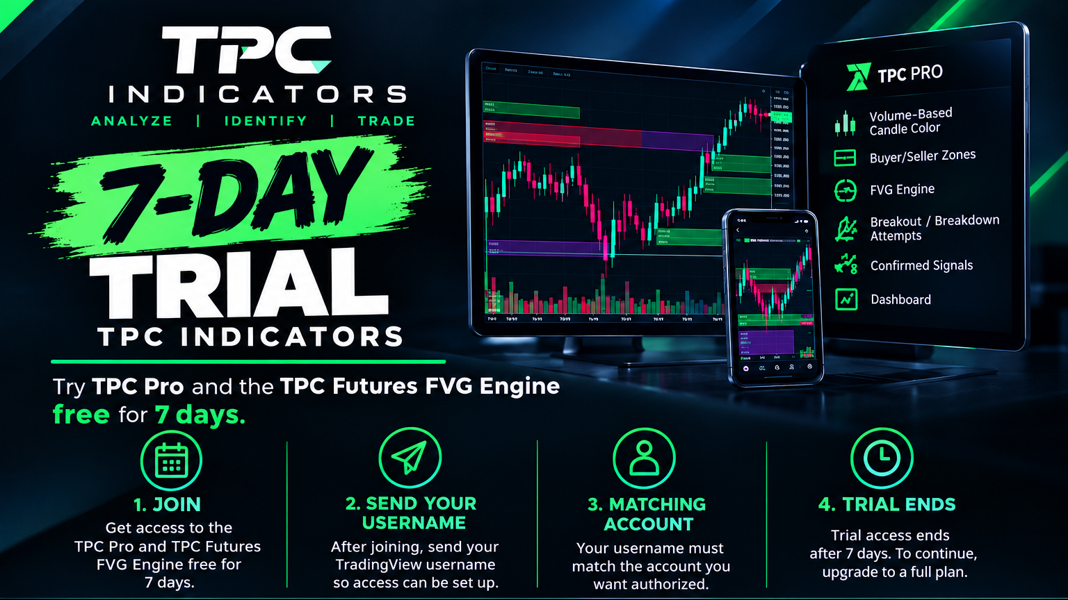 TPC Indicators — 7-Day Trial