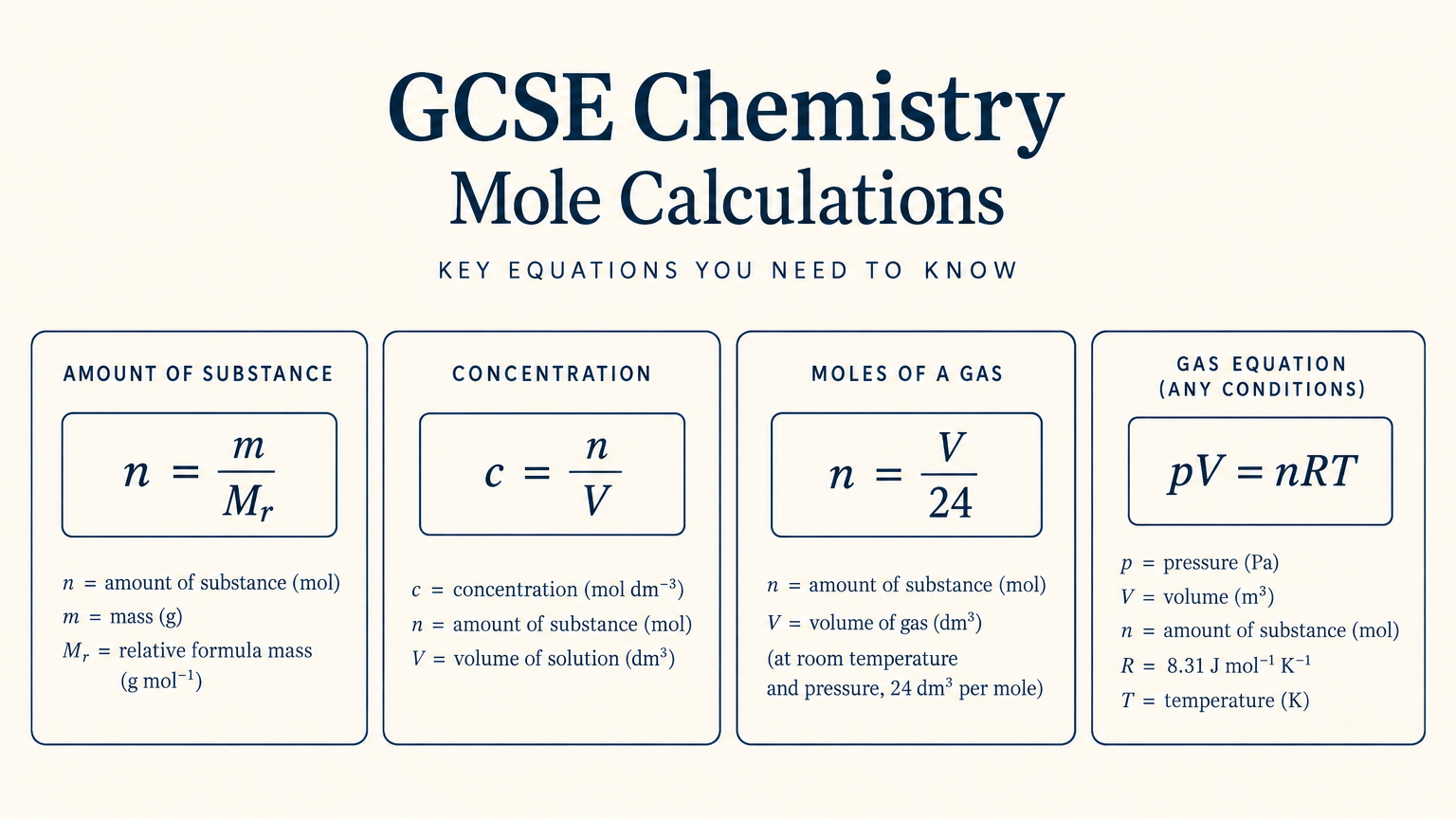 GCSE Chemistry Quantitative Calculations, Moles Revision Guide | AQA Edexcel OCR