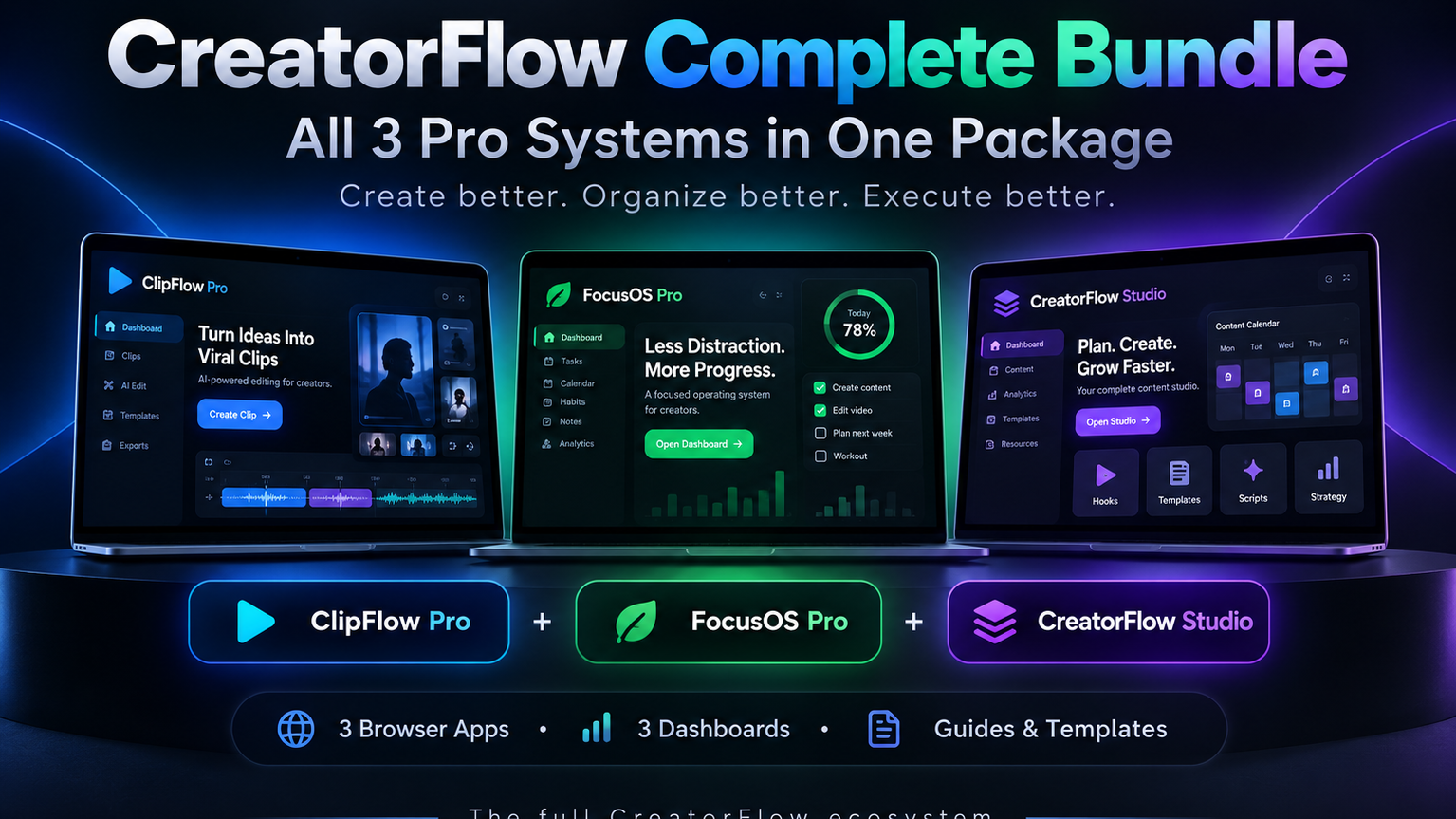 CreatorFlow Complete Bundle.